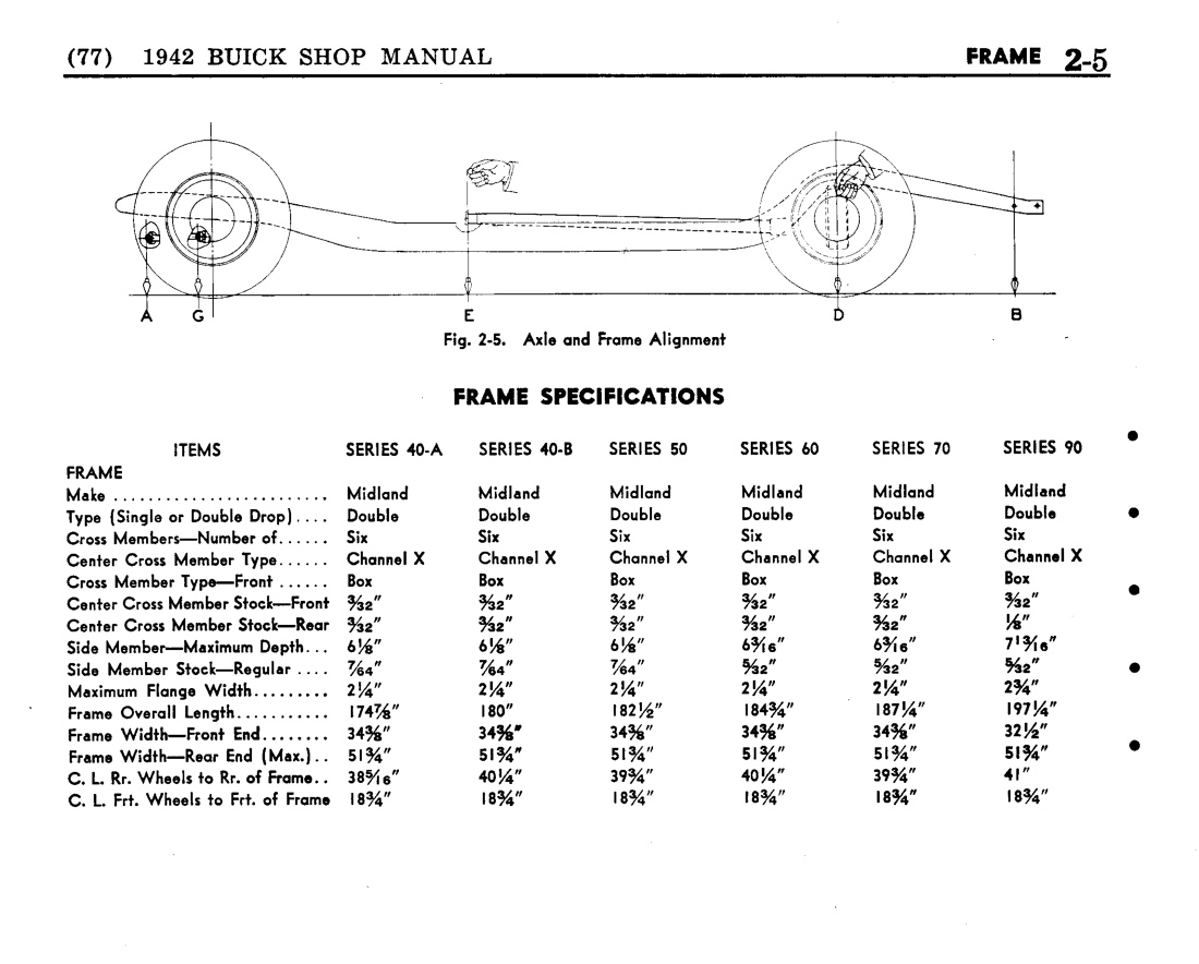n_03 1942 Buick Shop Manual - Frame-005-005.jpg